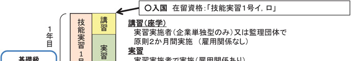 技能実習生受入れ1年目