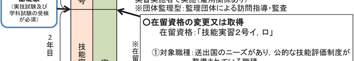 技能実習生受入れ2年目