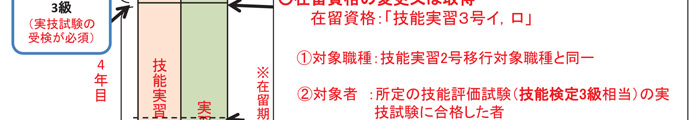 技能実習生受入れ4年目