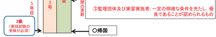 技能実習生受入れ5年目